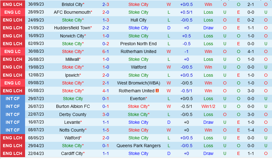 Stoke vs Southampton