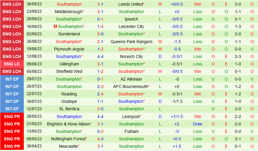 Stoke vs Southampton