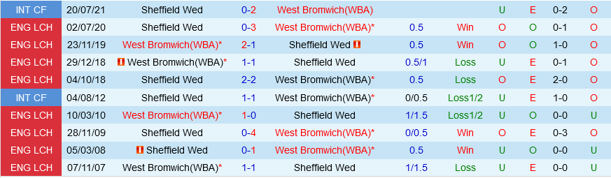 West Brom vs Sheffield Wednesday West Brom vs Sheffield Wednesday