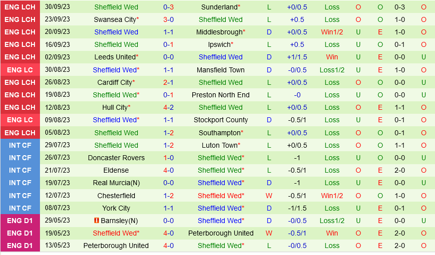 West Brom vs Sheffield Wednesday West Brom vs Sheffield Wednesday