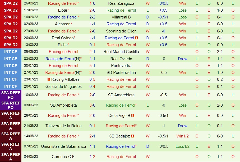 Nhận định Espanyol vs Racing Ferrol 2h00 ngày 310 (Hạng 2 Tây Ban Nha 202324) 2