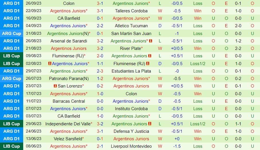 Nhận định Platense vs Argentinos Juniors 7h00 ngày 310 (Cúp Liên đoàn Argentina 2023) 2