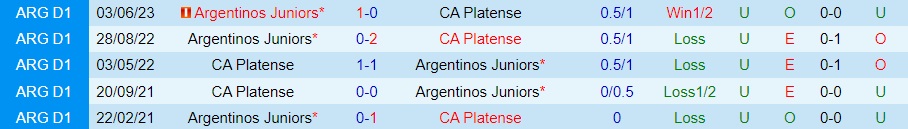 Nhận định Platense vs Argentinos Juniors 7h00 ngày 310 (Cúp Liên đoàn Argentina 2023) 3
