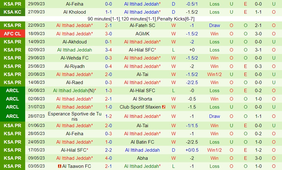 Sepahan 0-3 Al-Ittihad Jeddah :: AFC Champions League 2023/24 :: Ficha do  Jogo 