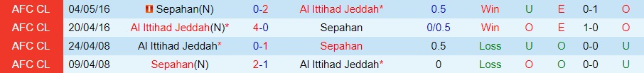 Nhận định Sepahan vs Al Ittihad AFC Champions League 2023/24