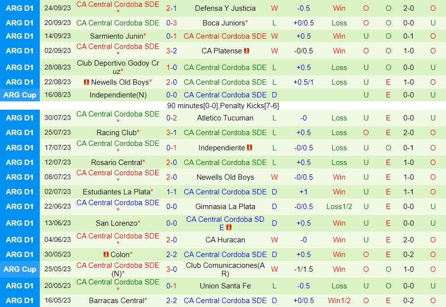 Nhận định Tucuman vs Central Cordoba 7h00 ngày 310 (Cúp Liên đoàn Argentina 2023) 2