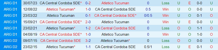 Nhận định Tucuman vs Central Cordoba 7h00 ngày 310 (Cúp Liên đoàn Argentina 2023) 3