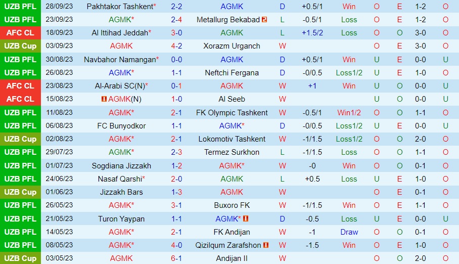 Nhận định AGMK vs Al Jawiya 19h00 ngày 210 (AFC Champions League 202324) 1 Nhận định AGMK vs Al Jawiya 19h00 ngày 210 (AFC Champions League 202324) 1