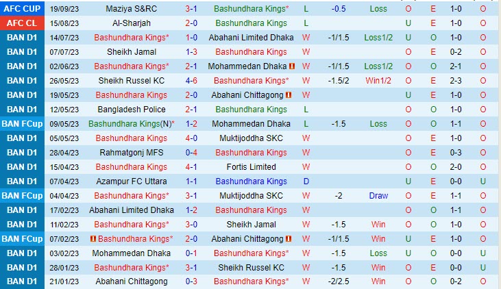 Nhận định Bashundhara Kings vs Odisha 19h00 ngày 0210 AFC Cup 202324 1