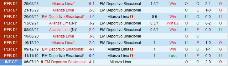 Nhận định Binacional vs Alianza Lima 8h30 ngày 0410 (VĐ Peru 2023) 1