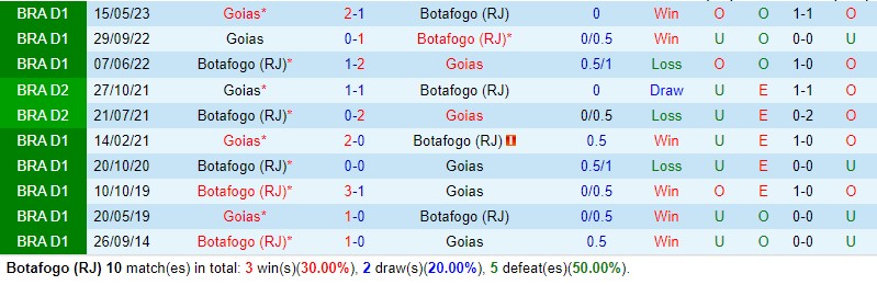 Nhận định Botafogo RJ vs Goias 6h00 ngày 310 (VĐQG Brazil) 1
