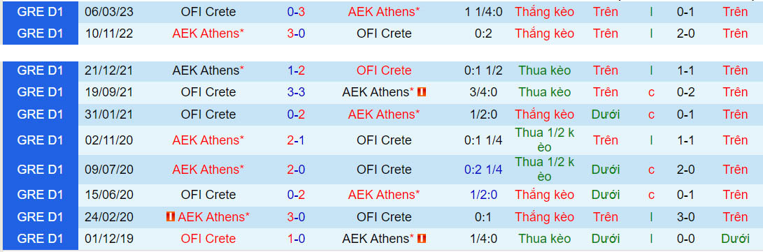 Nhận định Crete vs AEK Athens 0h00 ngày 310 (VĐQG Hy Lạp 202324) 1 Nhận định Crete vs AEK Athens 0h00 ngày 310 (VĐQG Hy Lạp 202324) 1