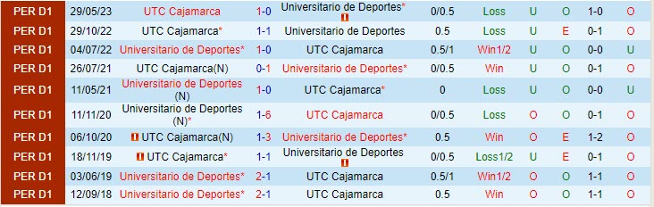 Nhận định Deportes vs Cajamarca 08h30 ngày 0310 VĐ Peru 2023 1