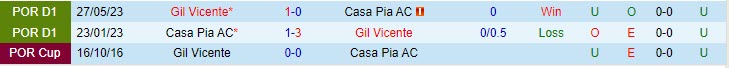 Nhận định Gil Vicente vs Casa Pia 02h15 ngày 0310 VĐ Bồ Đào Nha 202324 1