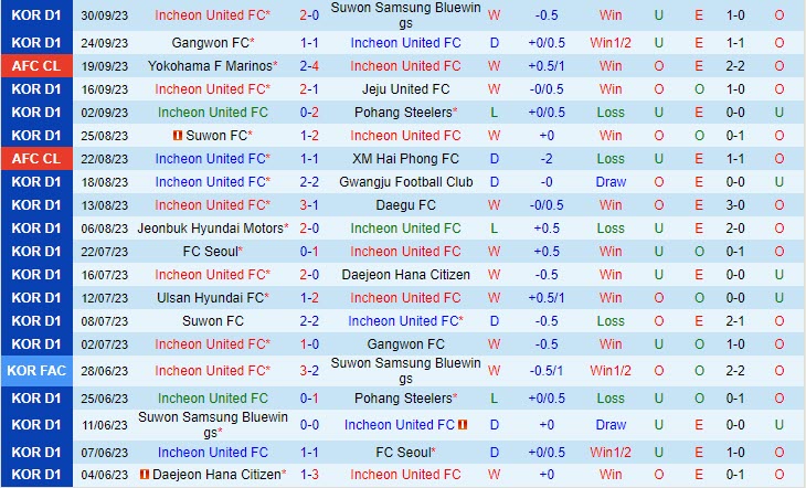 Nhận định Incheon vs Kaya 17h00 ngày 0310 (AFC Champions League 202324) 1