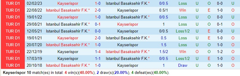 Nhận định Kayserispor vs Basaksehir 0h00 ngày 310 (VĐQG Thổ Nhĩ Kỳ) 1 Nhận định Kayserispor vs Basaksehir 0h00 ngày 310 (VĐQG Thổ Nhĩ Kỳ) 1
