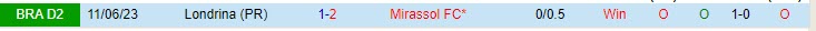 Nhận định Mirassol vs Londrina 5h30 ngày 0410 (Hạng 2 Brazil 2023) 1
