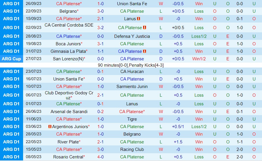 Nhận định Platense vs Argentinos Juniors 7h00 ngày 310 (Cúp Liên đoàn Argentina 2023) 1