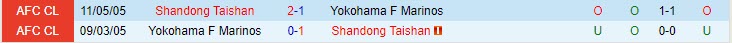 Nhận định Shandong Taishan vs Yokohama Marinos 19h00 ngày 0310 (AFC Champions League 202324) 1