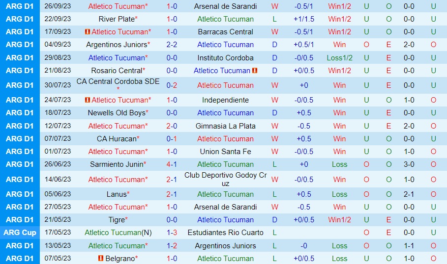 Nhận định Tucuman vs Central Cordoba 7h00 ngày 310 (Cúp Liên đoàn Argentina 2023) 1