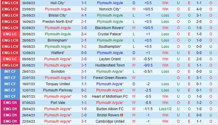 Nhận định Plymouth vs Millwall 1h45 ngày 410 (Hạng Nhất Anh 202324) 2