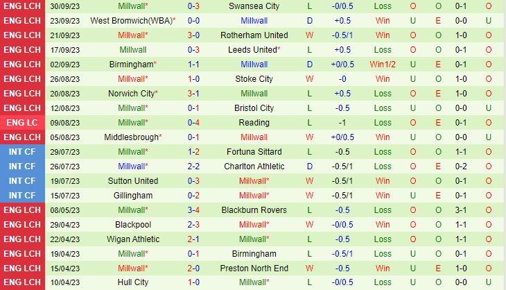 Nhận định Plymouth vs Millwall 1h45 ngày 410 (Hạng Nhất Anh 202324) 3