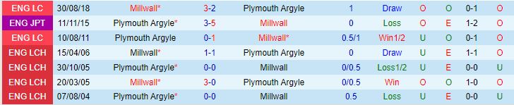 Nhận định Plymouth vs Millwall 1h45 ngày 410 (Hạng Nhất Anh 202324) 1