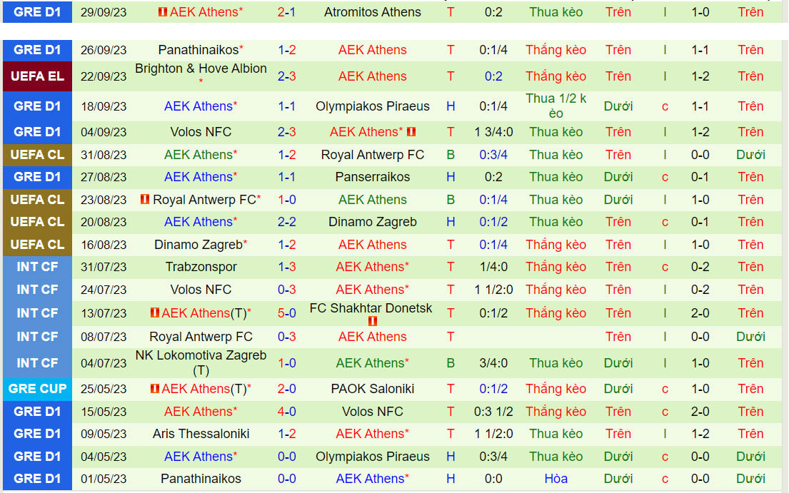 Nhận định Crete vs AEK Athens 0h00 ngày 310 (VĐQG Hy Lạp 202324) 3 Nhận định Crete vs AEK Athens 0h00 ngày 310 (VĐQG Hy Lạp 202324) 3