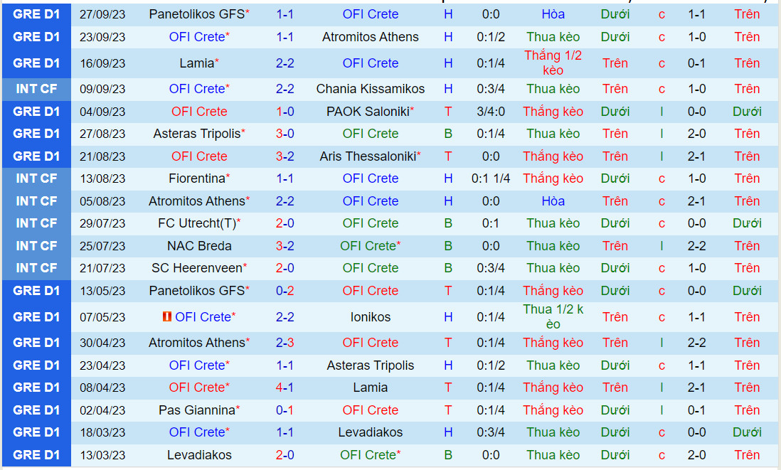 Nhận định Crete vs AEK Athens 0h00 ngày 310 (VĐQG Hy Lạp 202324) 2 Nhận định Crete vs AEK Athens 0h00 ngày 310 (VĐQG Hy Lạp 202324) 2