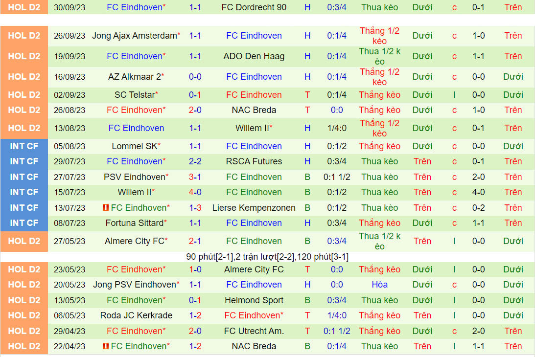 Nhận định Maastricht vs FC Eindhoven 1h00 ngày 310 (Hạng 2 Hà Lan 202324) 3 Nhận định Maastricht vs FC Eindhoven 1h00 ngày 310 (Hạng 2 Hà Lan 202324) 3