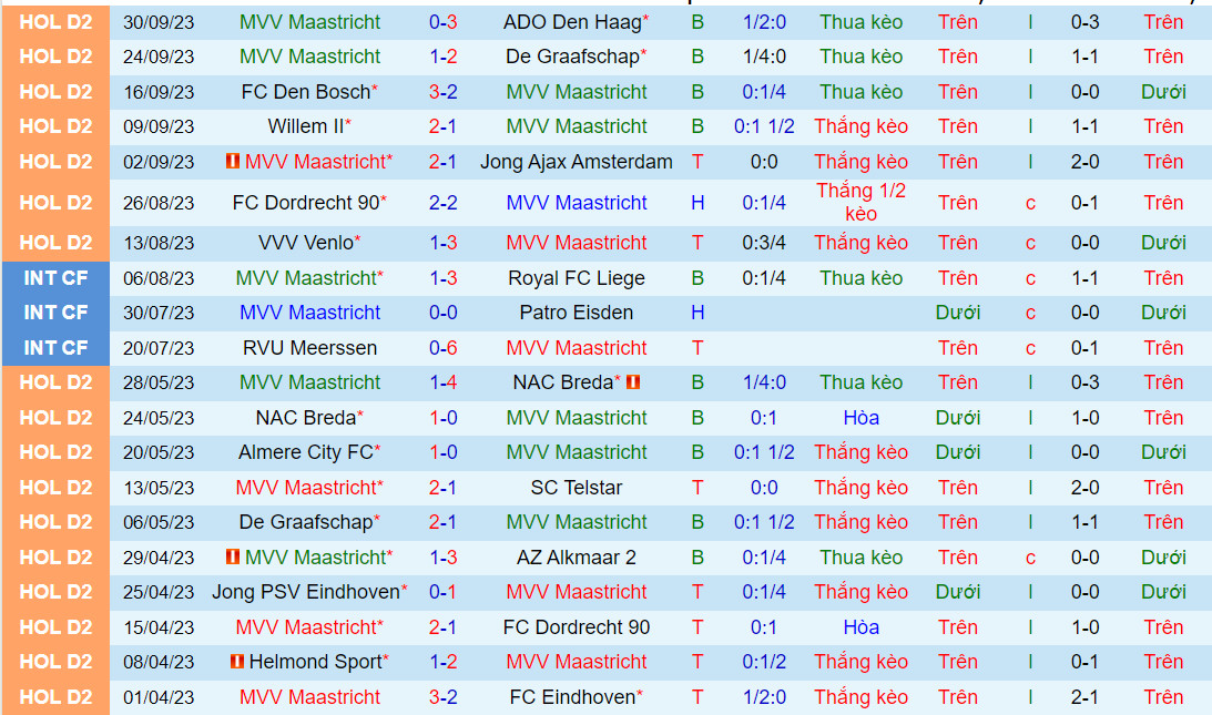 Nhận định Maastricht vs FC Eindhoven 1h00 ngày 310 (Hạng 2 Hà Lan 202324) 2 Nhận định Maastricht vs FC Eindhoven 1h00 ngày 310 (Hạng 2 Hà Lan 202324) 2
