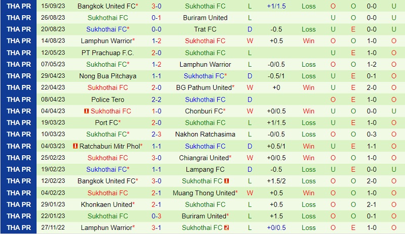 Nhận định Chiangrai vs Sukhothai 18h30 ngày 210 (VĐ Thái Lan 202324) 3 Nhận định Chiangrai vs Sukhothai 18h30 ngày 210 (VĐ Thái Lan 202324) 3