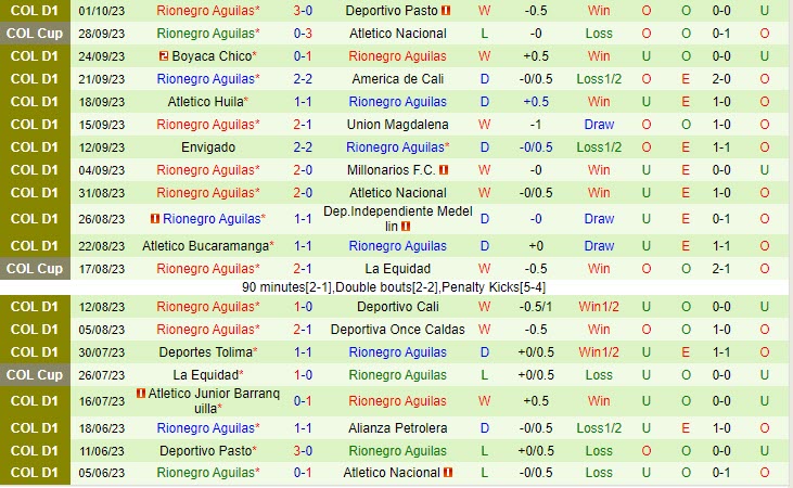 Nhận định Atletico Nacional vs Rionegro 8h30 ngày 0510 (Cúp QG Colombia 2023) 3