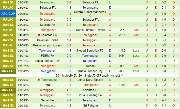 Nhận định Bali United vs Terengganu 19h00 ngày 0410 (AFC Cup 202324) 2