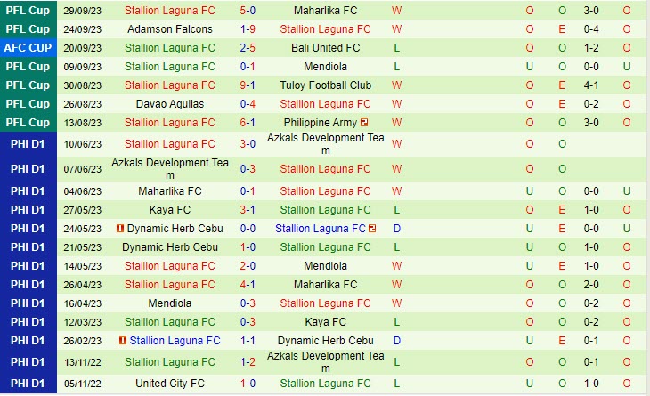 Nhận định Central Coast Mariners vs Stallion Laguna 15h00 ngày 0410 (AFC Cup 202324) 2