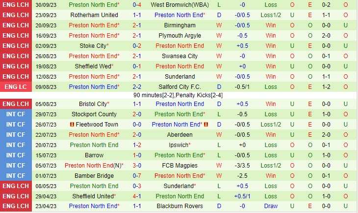 Nhận định Leicester vs Preston 01h45 ngày 0510 (Hạng Nhất Anh 202324) 3 Nhận định Leicester vs Preston 01h45 ngày 0510 (Hạng Nhất Anh 202324) 3