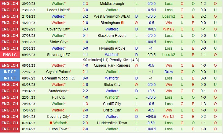 Nhận định Sunderland vs Watford 01h45 ngày 0510 (Hạng Nhất Anh 202324) 3