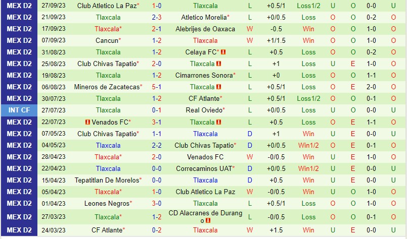 Nhận định Dorados vs Tlaxcala 10h05 ngày 410 (Hạng 2 Mexico) 3 Nhận định Dorados vs Tlaxcala 10h05 ngày 410 (Hạng 2 Mexico) 3