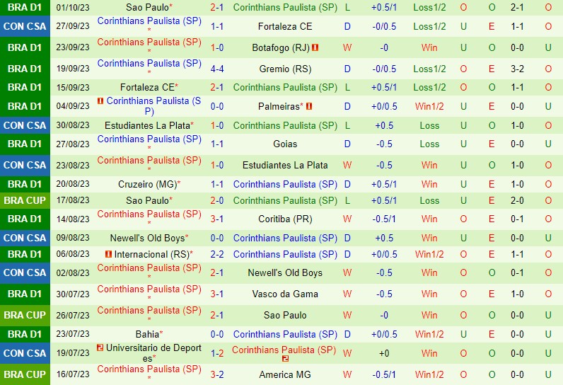 Nhận định Fortaleza vs Corinthians 7h30 ngày 410 (Copa Sudamericana) 3