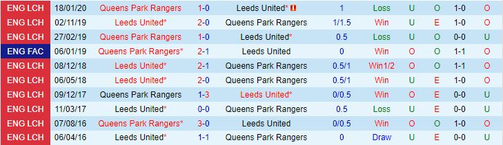 Nhận định Leeds vs QPR 1h45 ngày 510 (Hạng nhất Anh 202324) 1