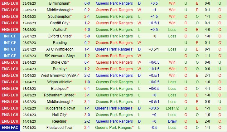 Nhận định Leeds vs QPR 1h45 ngày 510 (Hạng nhất Anh 202324) 3