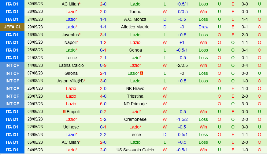 Celtic vs Lazio Celtic vs Lazio