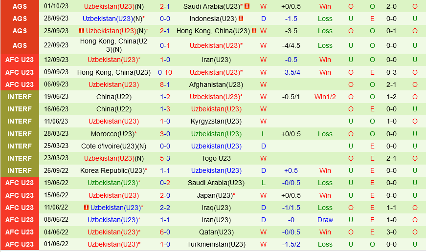 Olympic Han Quoc vs Olympic Uzbekistan