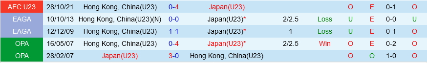 Olympic Hong Kong vs Olympic Nhat Ban