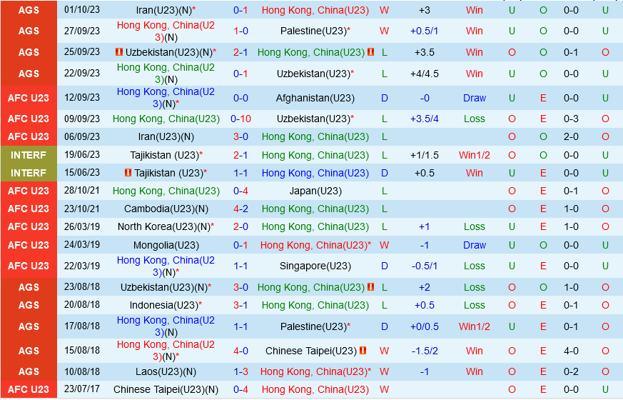 Olympic Hong Kong vs Olympic Nhat Ban