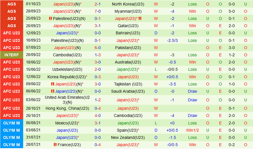 Olympic Hong Kong vs Olympic Nhat Ban