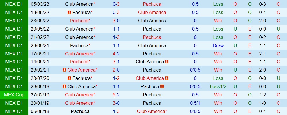 Nhận định - dự đoán CF America vs Pachuca 10h00 ngày 410 (VĐQG Mexico 202324) 3