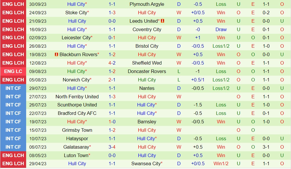Nhận định - dự đoán Ipswich vs Hull 1h45 ngày 410 (Hạng Nhất Anh 202324) 2 Nhận định - dự đoán Ipswich vs Hull 1h45 ngày 410 (Hạng Nhất Anh 202324) 2