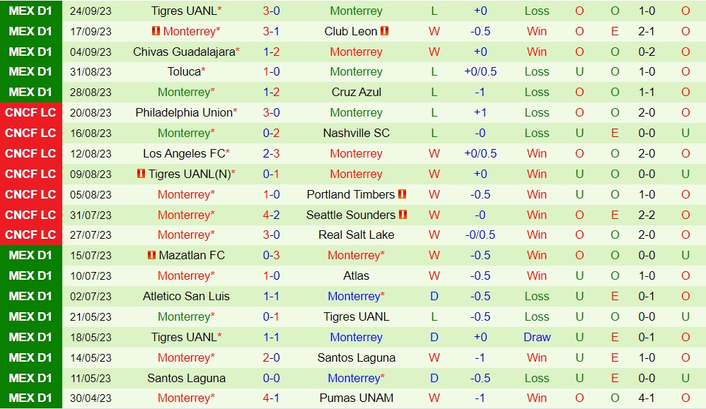 Nhận định bóng đá Puebla vs Monterrey 8h00 ngày 410 (VĐQG Mexico 202324) 2