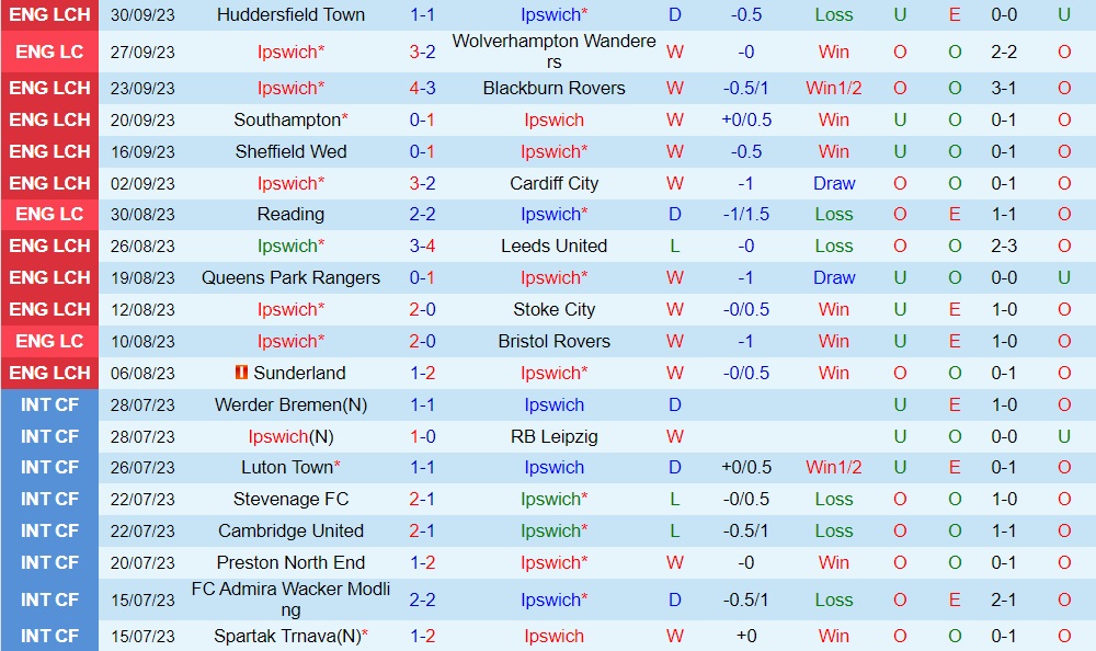 Nhận định - dự đoán Ipswich vs Hull 1h45 ngày 410 (Hạng Nhất Anh 202324) 1 Nhận định - dự đoán Ipswich vs Hull 1h45 ngày 410 (Hạng Nhất Anh 202324) 1